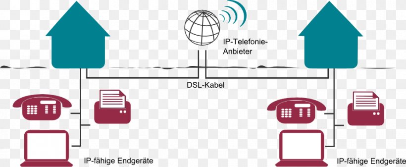 Voice Over IP Public Switched Telephone Network Integrated Services Digital Network Voice Phishing Deutsche Telekom, PNG, 936x385px, Voice Over Ip, Area, Brand, Communication, Computer Icon Download Free