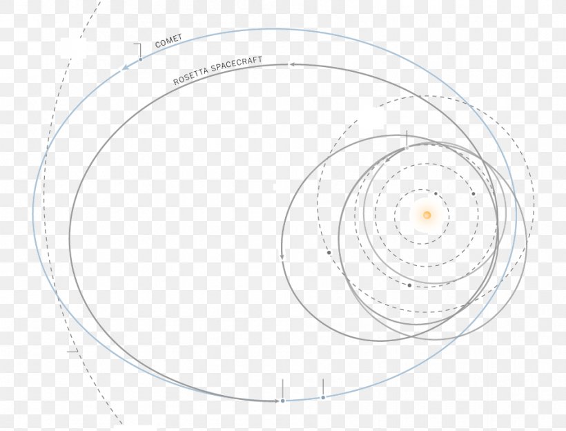 Rosetta Stone Philae Spacecraft Lander, PNG, 945x720px, Rosetta, Comet, Diagram, Lander, Landing Download Free