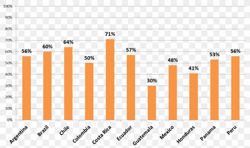 United States Global Internet Usage Brazil Data, PNG, 1266x753px, Watercolor, Cartoon, Flower, Frame, Heart Download Free