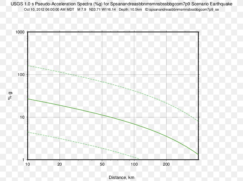 M 3.8, PNG, 792x612px, Earthquake, Area, Coordinated Universal Time, Current Mirror, Diagram Download Free