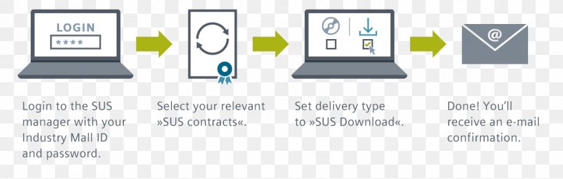 Computer Software Software Deployment Automation, PNG, 1192x380px, Computer Software, Automation, Brand, Communication, Computer Icon Download Free