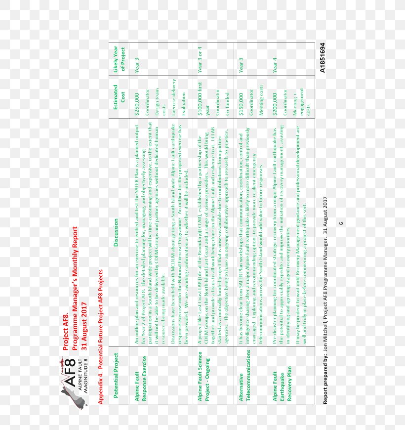 Paper Line Angle Font, PNG, 600x870px, Paper, Area, Diagram, Green, Text Download Free