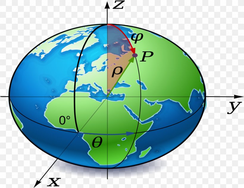 Earth Geodetic Datum Reference Ellipsoid Geodesy, PNG, 994x768px, Earth, Cartography, Ellipsoid, Geodesy, Geodetic Datum Download Free