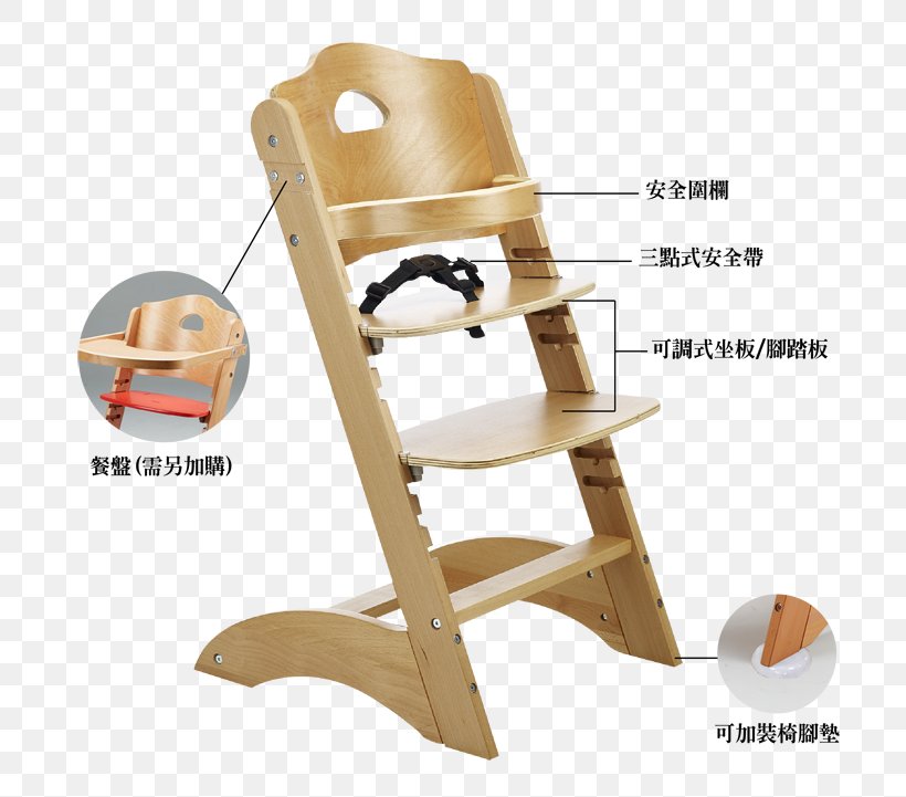 Chair Wood Child Stool Cots, PNG, 750x721px, Chair, Child, Child Development, Cots, Desk Download Free