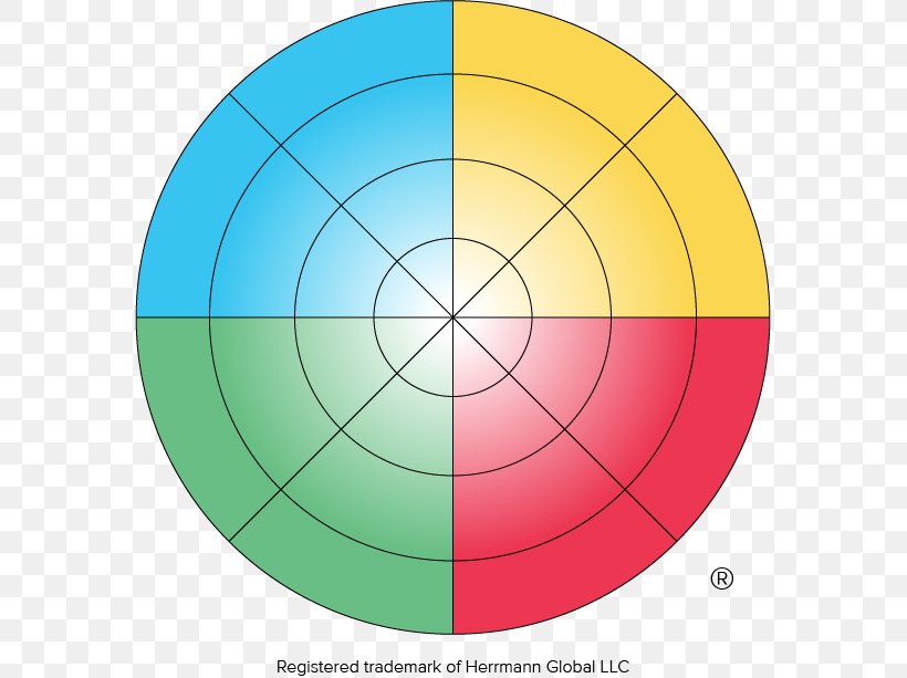 Herrmann Brain Dominance Instrument Thought Circle Angle, PNG, 575x613px, Herrmann Brain Dominance Instrument, Area, Brain, Com, Communication Download Free