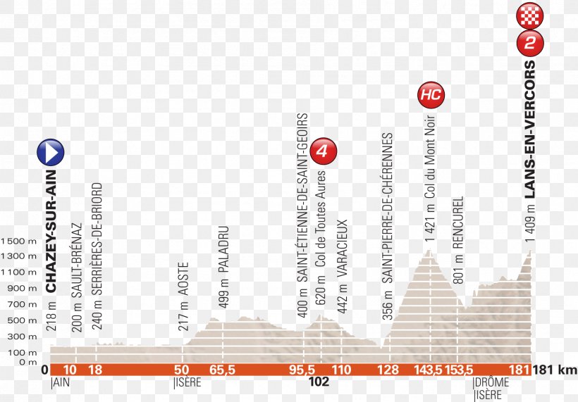 2018 Critérium Du Dauphiné Stage 4 Tour De France Team Sky, PNG, 1787x1246px, 2018, Tour De France, Area, Brand, Chris Froome Download Free