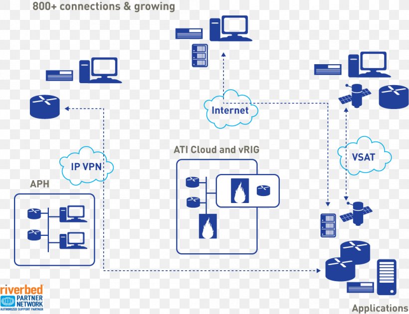 SITA Service Management Managed Services, PNG, 1054x812px, Sita, Area, Brand, Communication, Computer Icon Download Free