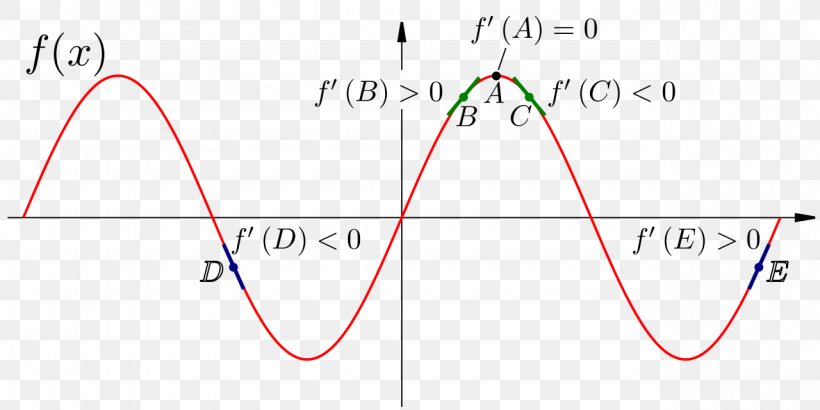 Line Point Angle, PNG, 1280x640px, Point, Area, Diagram, Number, Parallel Download Free