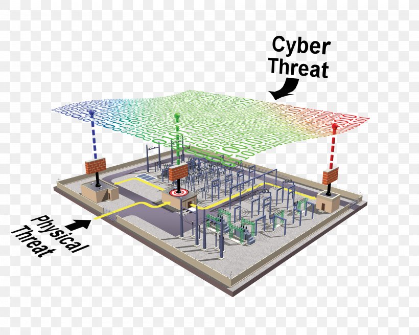 Research Methods For Cyber Security Vulnerability Computer Security Threat Cyber-physical System, PNG, 4000x3198px, Vulnerability, Access Control, Computer Security, Computer Security Model, Cyberattack Download Free