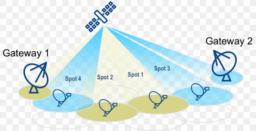 Spot Beam High-throughput Satellite ViaSat-1 Communications Satellite, PNG, 1130x581px, Spot Beam, Area, Brand, Communications Satellite, Dbsatellit Download Free