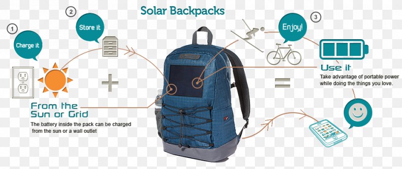 Bug-out Bag Solar Backpack Diagram, PNG, 960x405px, Bag, Backpack, Backpacking, Brand, Bugout Bag Download Free
