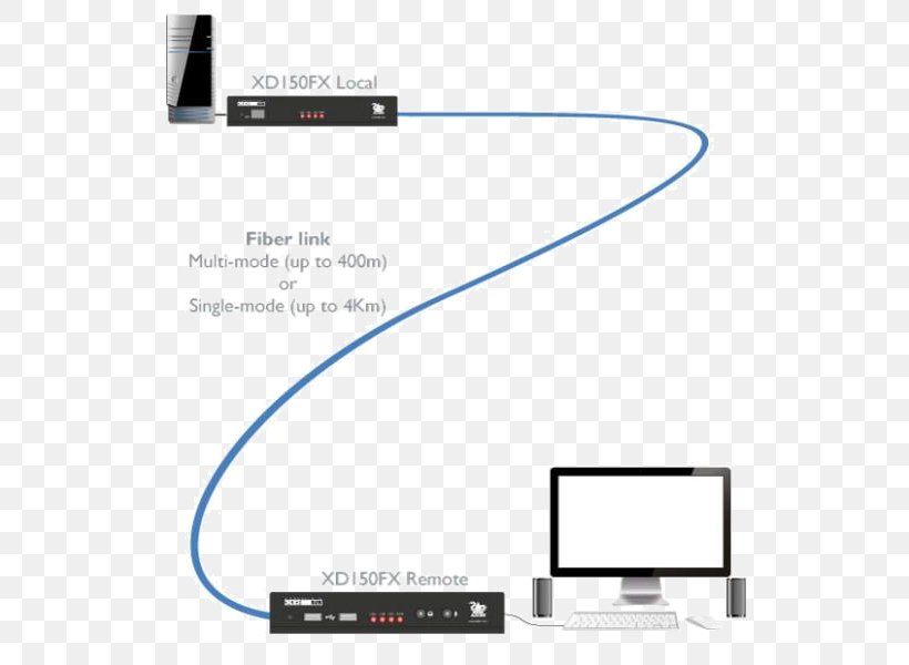 KVM Switches Adder Technology Single-mode Optical Fiber Digital Visual Interface Multi-mode Optical Fiber, PNG, 581x600px, Kvm Switches, Adder Technology, Area, Brand, Computer Download Free