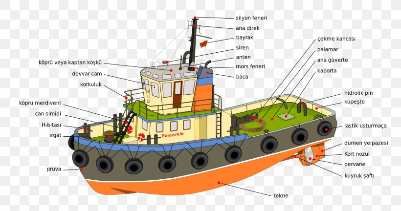 Tugboat Ship Sailboat Bow, PNG, 1600x844px, Tugboat, Anchor Handling Tug Supply Vessel, Boat, Bow, Diagram Download Free