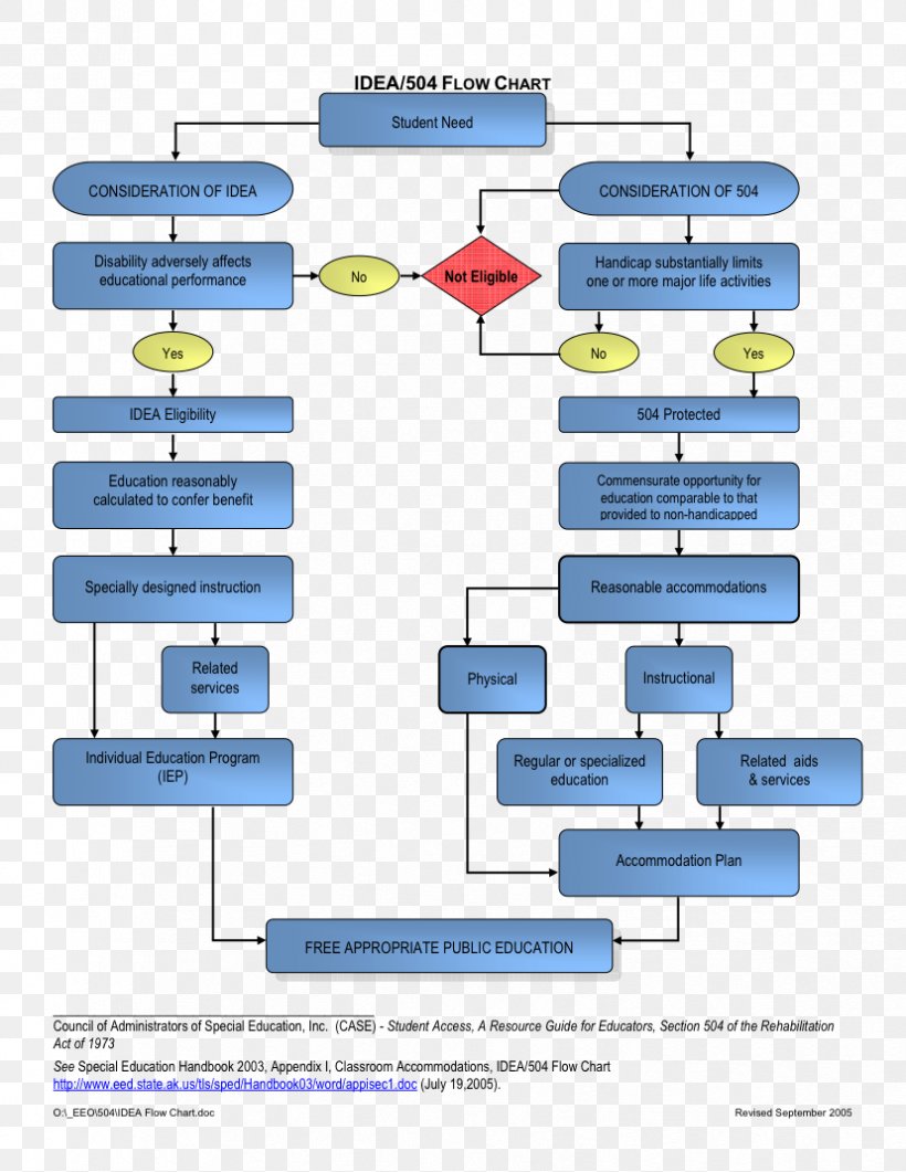 Accommodation Child Plan High-definition Television Diagram, PNG, 828x1072px, Accommodation, Area, Child, Com, Diagram Download Free