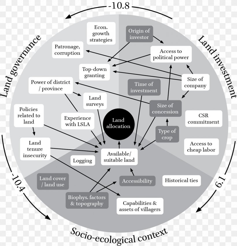 Governance Socio-ecological System Case Study Diagram Policy, PNG, 1183x1232px, Governance, Brand, Case Study, Context, Corporate Social Responsibility Download Free