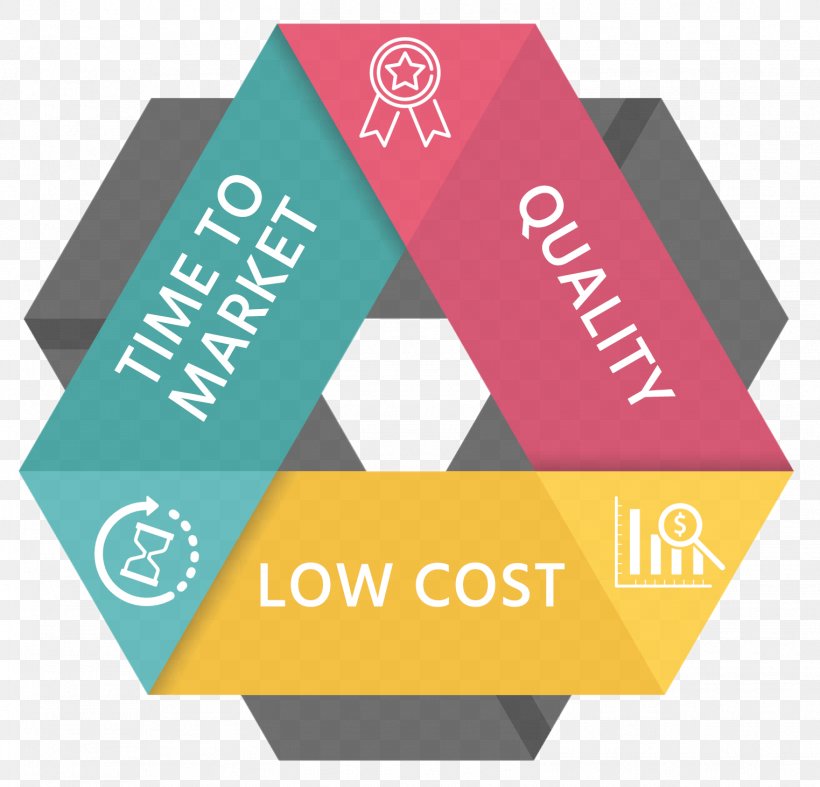 Quality Costs Time To Market, PNG, 1523x1462px, Quality Costs, Brand, Cost, Customer, Diagram Download Free