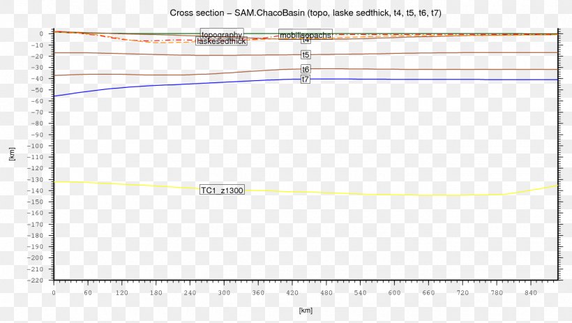 Donbass Khorat Plateau Illinois Basin Donets Dnipro, PNG, 1340x757px, Donbass, Area, Diagram, Dnipro, Document Download Free