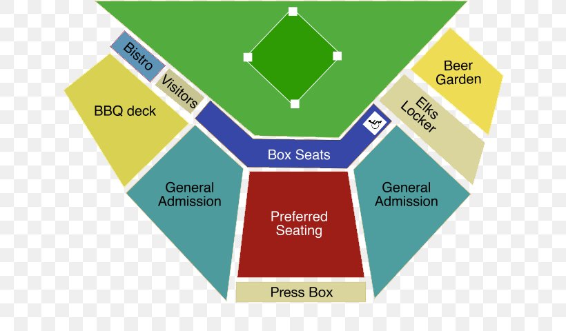 Elks Stadium Victoria HarbourCats Yakima Valley Pippins Kelowna Falcons Corvallis Knights, PNG, 640x480px, Victoria Harbourcats, Area, Arena, Brand, Corvallis Knights Download Free