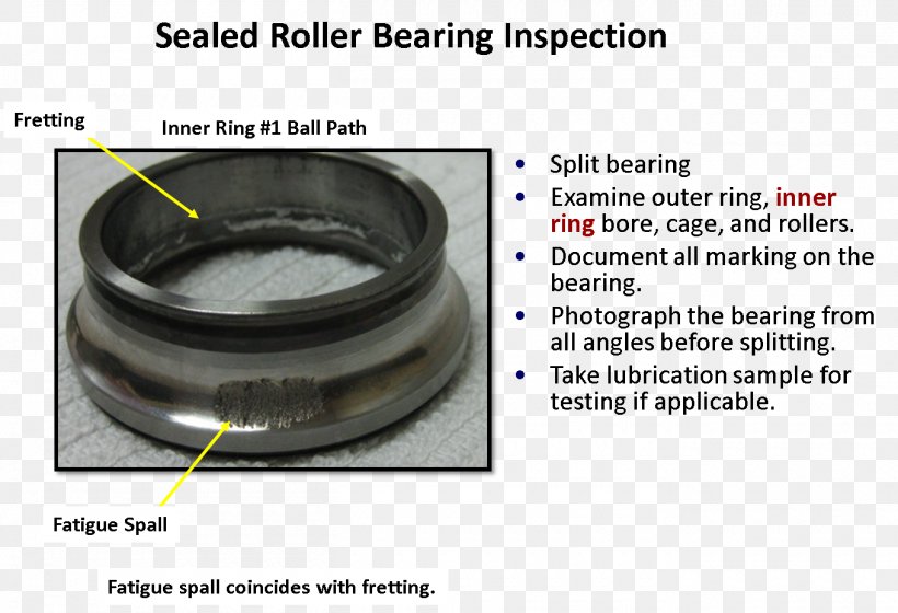 Fretting Rolling-element Bearing Spall Ball Bearing, PNG, 1360x930px, Bearing, Automotive Tire, Ball Bearing, Cardboard, Clutch Download Free