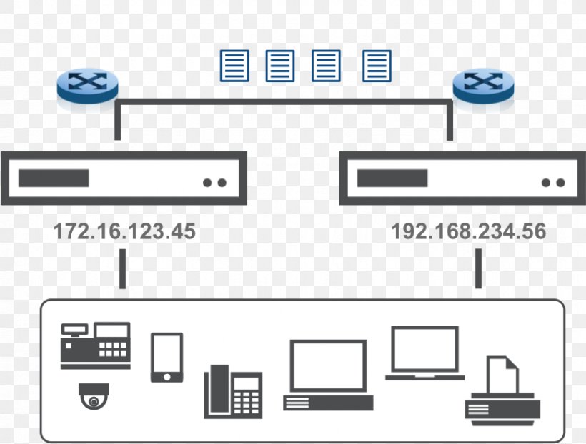 High Availability Failover DHCPv6 Redundancy System, PNG, 869x660px, High Availability, Area, Brand, Communication, Computer Icon Download Free