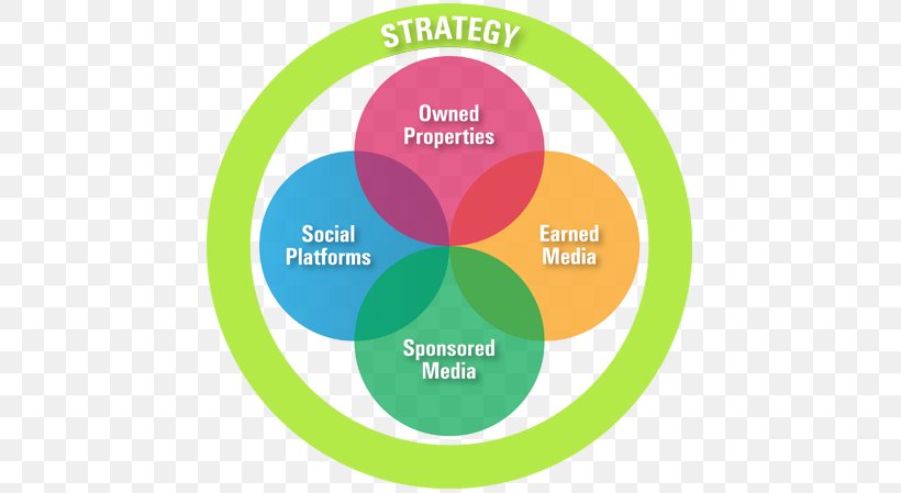 Digital Strategy Strategic Communication Organization Business, PNG, 576x449px, Digital Strategy, Area, Brand, Business, Communication Download Free