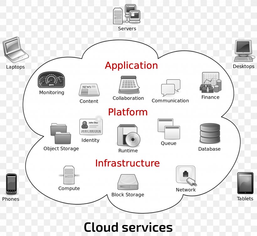 Cloud Computing Architecture Cloud Storage Service Provider, PNG, 1850x1700px, Cloud Computing, Brand, Cable, Cloud Computing Architecture, Cloud Storage Download Free