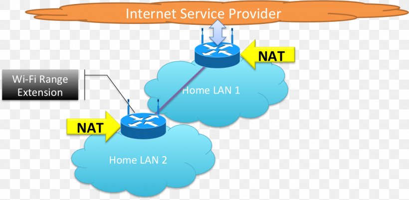 Computer Network Problem Statement Home Network Engineer Brand, PNG, 1329x653px, Computer Network, Brand, Diagram, Engineer, Home Network Download Free