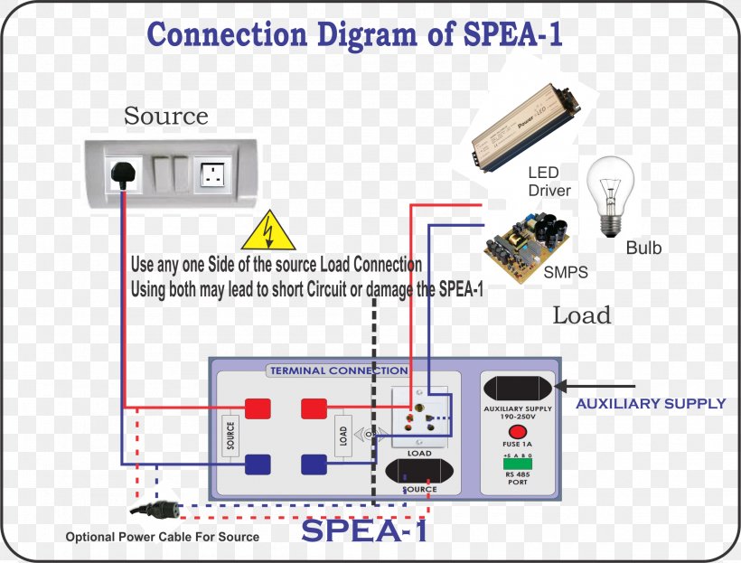 Wiring Diagram Circuit Diagram Electrical Wires & Cable Alternating Current, PNG, 2199x1673px, Diagram, Air Conditioning, Alternating Current, Area, Circuit Component Download Free