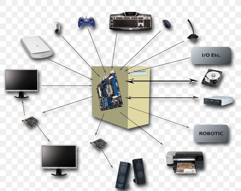 Peripheral Computer Cases & Housings Computer Network Computer Hardware, PNG, 800x651px, Peripheral, Communication, Computer, Computer Cases Housings, Computer Hardware Download Free