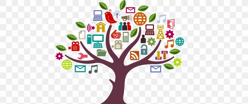 Social Media Marketing Digital Marketing Non-profit Organisation Content Marketing, PNG, 2768x1164px, Social Media, Brand, Business, Content, Content Marketing Download Free