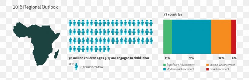 Worst Forms Of Child Labour Convention Labor Minimum Wage, PNG, 1875x610px, Child Labour, Blue, Brand, Child, Children In The Military Download Free