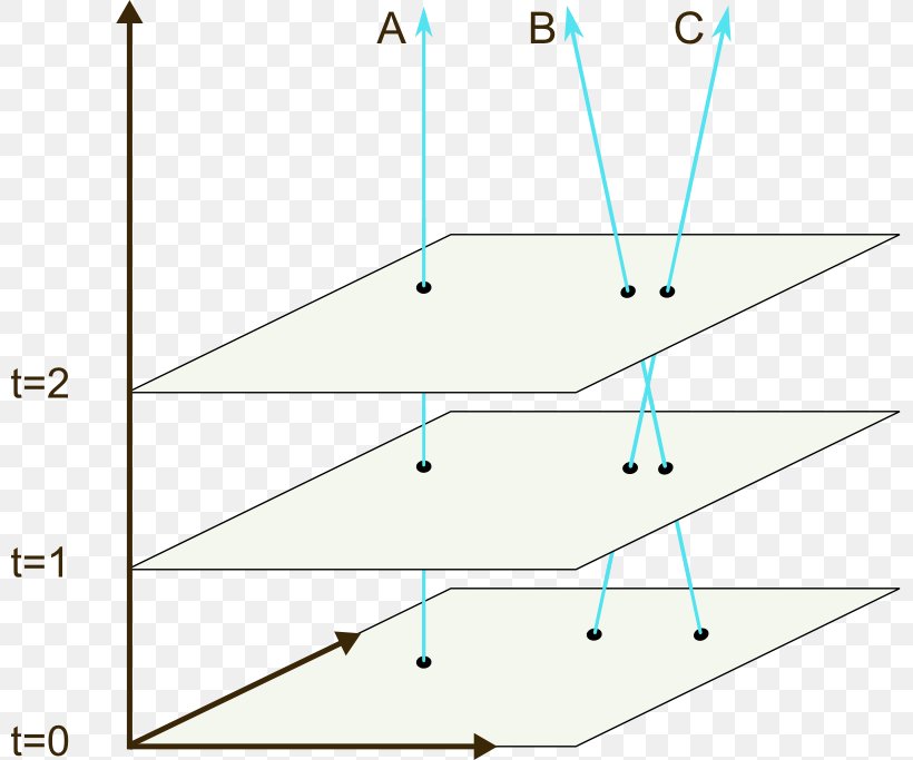 Line Angle Point, PNG, 800x683px, Point, Area, Diagram, Microsoft Azure, Parallel Download Free
