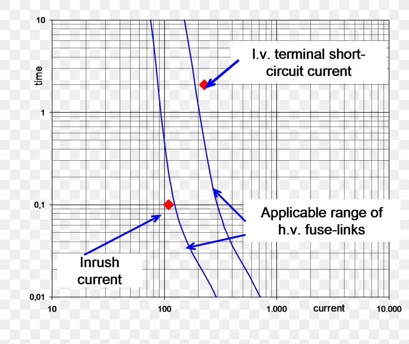 Line Point Angle Diagram, PNG, 1437x1209px, Point, Area, Diagram, Parallel, Plot Download Free