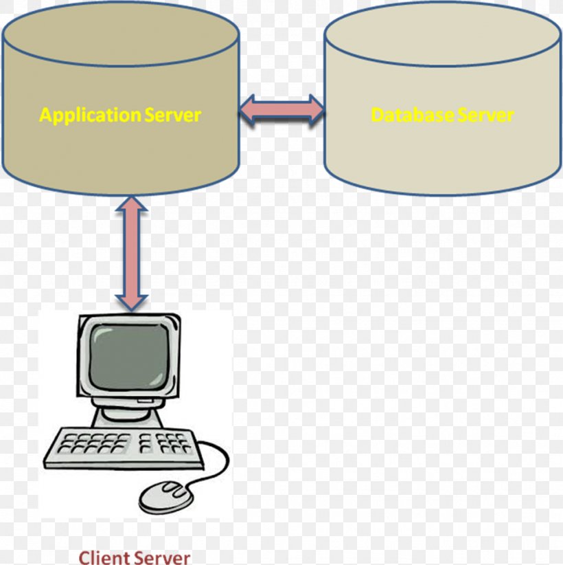 Data Warehouse Computer Monitors Data Architecture, PNG, 976x979px, Data Warehouse, Architecture, Architecture Trois Tiers, Area, Cartoon Download Free