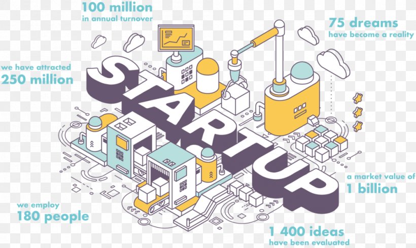 Startup Company Business Incubator Startup Ecosystem The Lean Startup, PNG, 1000x597px, Startup Company, Area, Brand, Business, Business Incubator Download Free