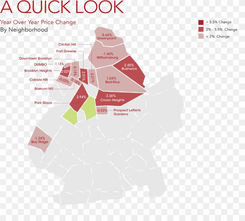 Brooklyn Renting Real Estate, PNG, 1090x984px, Brooklyn, Brand, Diagram, Market, Msn Download Free