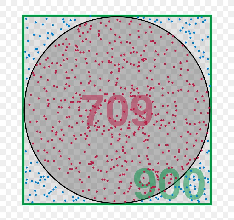 Measurement Of A Circle Area Of A Circle Point, PNG, 768x768px, Measurement Of A Circle, Archimedes, Area, Area Of A Circle, Circumference Download Free