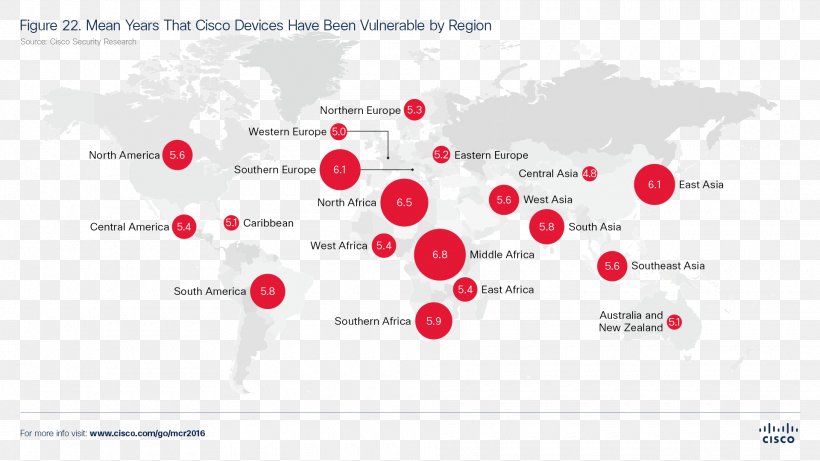 Diagram Computer Security Report Chart, PNG, 1920x1080px, Diagram, Brand, Chart, Cisco Systems, Computer Security Download Free