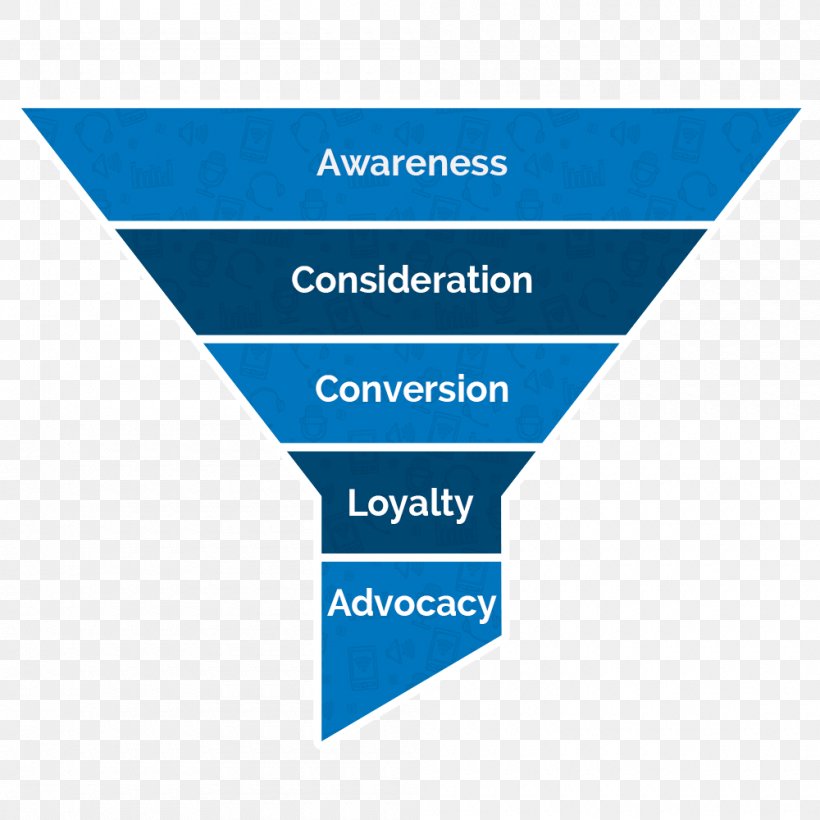 Sagprosa Article Sales Process Inverted Pyramid Organization, PNG, 1000x1000px, Article, Area, Brand, Businesstobusiness Service, Content Download Free