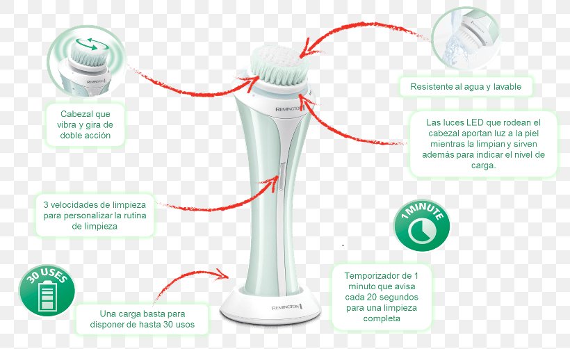 FC1000 REVEAL Facial Cleansing Brush Hardware/Electronic Personal Care Cleanser, PNG, 800x502px, Personal Care, Amazoncom, Cleanser, Communication, Face Download Free