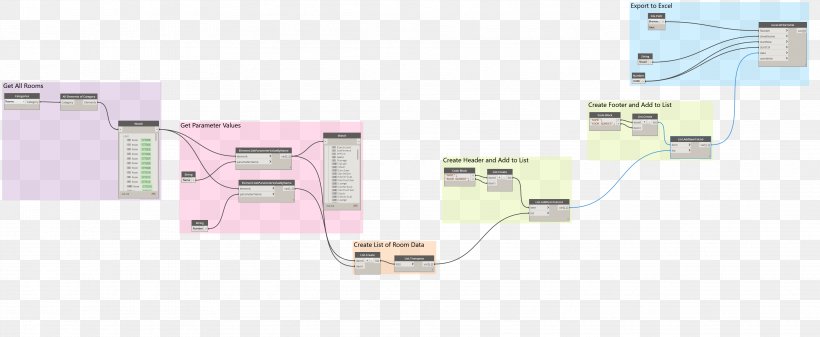 Page Footer Microsoft Excel Diagram Import Data, PNG, 3836x1578px, Page Footer, Autodesk Revit, Chart, Data, Diagram Download Free