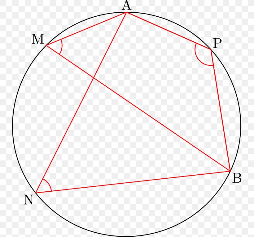 Circle Line Point Triangle, PNG, 742x768px, Point, Area, Symmetry, Triangle Download Free