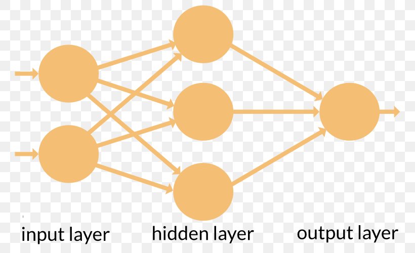 Artificial Neural Network Recurrent Neural Network Feedforward Neural Network Neuron Long Short-term Memory, PNG, 800x500px, Artificial Neural Network, Artificial Intelligence, Backpropagation, Biological Neural Network, Deep Learning Download Free