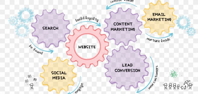 Digital Marketing Inbound Marketing Content Marketing Lead Generation, PNG, 1465x700px, Digital Marketing, Area, Border, Brand, Business Download Free