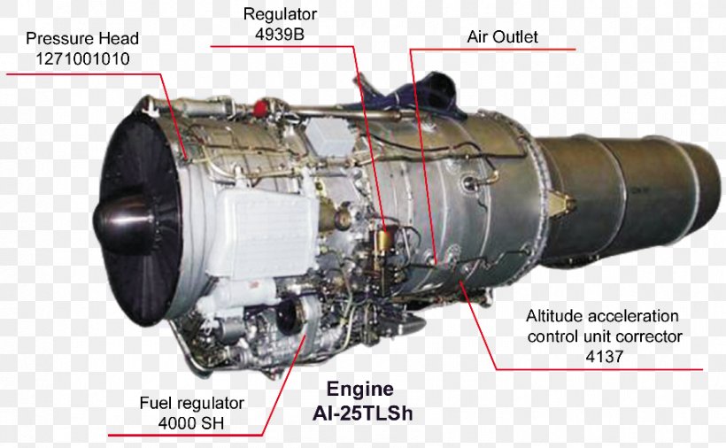 Jet Engine Machine, PNG, 888x549px, Engine, Aircraft Engine, Auto Part, Automotive Engine Part, Hardware Download Free