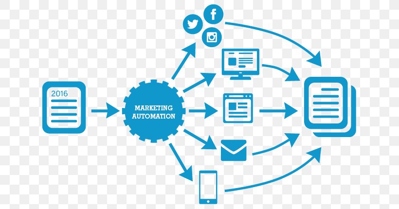 Marketing Automation Salesforce Marketing Cloud Technology, PNG, 650x430px, Marketing Automation, American Marketing Association, Area, Automation, Blue Download Free