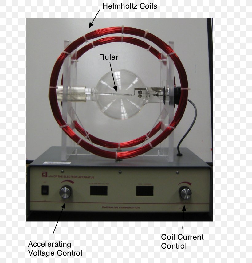 Experiment Electron Mass-to-charge Ratio Helmholtz Coil Elementary Charge, PNG, 666x856px, Experiment, Electric Charge, Electric Current, Electric Field, Electromagnetic Coil Download Free
