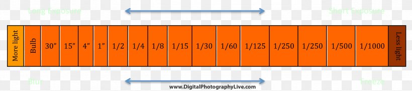 Light Shutter Speed Photography Aperture, PNG, 2738x607px, Light, Aperture, Brand, Camera, Camera Lens Download Free