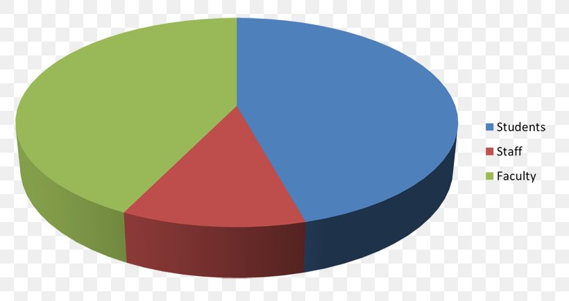 Trakia University Energy Conservation Sofia University Agency For Natural Resources And Energy, PNG, 800x434px, Energy Conservation, Alternative Energy, Brand, Bulgaria, Diagram Download Free