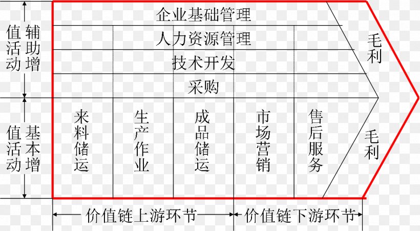 Document Drawing Line Angle, PNG, 1305x718px, Document, Area, Brand, Diagram, Drawing Download Free